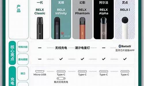 刻悦一代好还是二代好(刻悦一代口味)