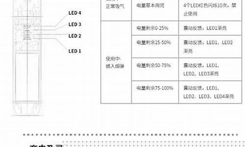 悦刻插上电指示灯一直闪(悦刻充上电后指示灯亮了一会不亮了)