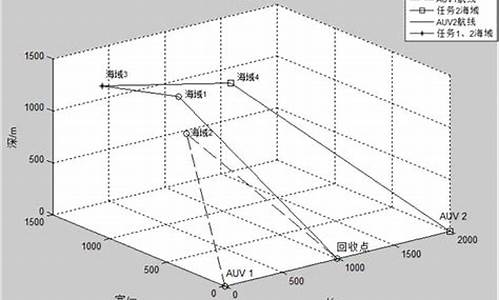 auv电子烟烟杆跟悦刻一样吗