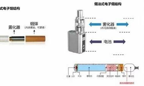电子烟 材料货源(电子烟拿货厂家)
