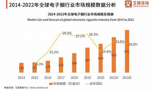 行内各种电子烟货源最低价(求电子烟货源)