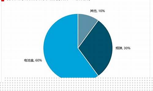什么电子烟最流行(什么平台可找电子烟)