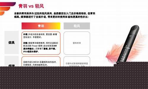 易星电子烟跟悦刻哪个好(易星电子烟官网招聘)