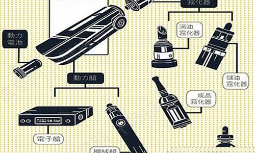 电子烟英文怎么说(电子烟的英语单词是什么)