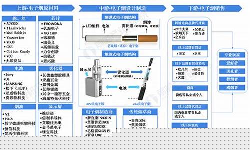 电子烟行业的未来，茶烟悦刻的突破与发展