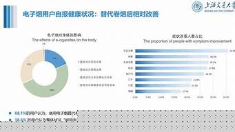 电子烟购买前必须了解的五个常见问题